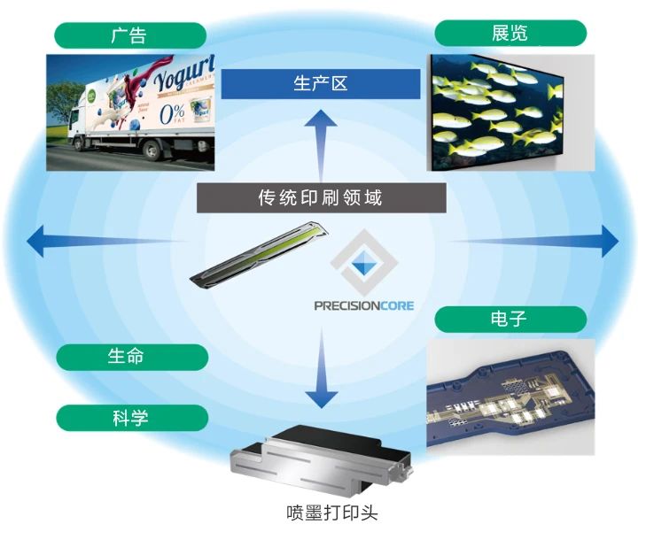 2025参展商推荐 | 爱普生PrecisionCore技术让喷墨打印实现更多可能